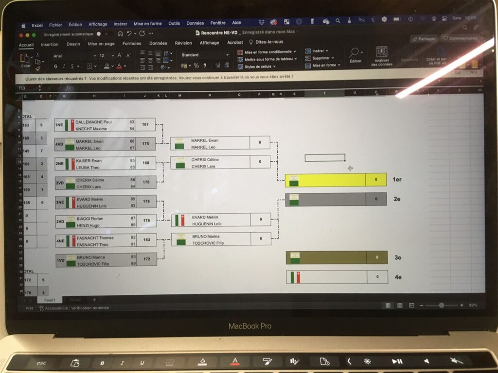 Nos jeunes battu en quart de finale - Bravo &agrave; eux !
